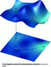 Figure 5 - Checking the connectivity of the path found