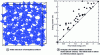 Figure 7 - Checking the stability of amorphous silicon by calculating possible atomic events