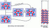 Figure 8 - Method used to solve a two-ended problem: example on the chemisorption of water on a tungsten oxide surface (100) WO3