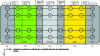 Figure 1 - Graphical representation of nodes in a 1D+1D spatial model