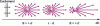 Figure 1 - Simple diffusion