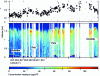 Figure 11 - Mass concentration deduced from airborne lidar observations during the national Esquif campaign in July 2000 and changes in aerosol optical thickness.