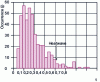 Figure 8 - Aerosol optical thickness at Palaiseau (Essonne) between 1999 and 2003