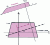 Figure 17 - Visualization of a projection ...