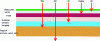 Figure 3 - Stratigraphic cross-section of an easel painting and penetration depth of various electromagnetic waves