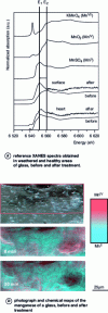 Figure 6 - Study of the oxidation state of manganese in burnished stained glass, before and after treatment with hydroxylamine hydrochloride solution[11].