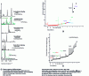 Figure 11 - Spectral signatures of silicates