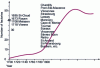 Figure 8 - Development of the number of porcelain factories, both hard and soft, in 18th-century Europe