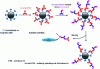 Figure 13 - Colorimetric test principle based on a "displacement reaction