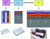Figure 1 - Principle of automotive battery pack construction and example of the Nissan Leaf pack (AESC elements)