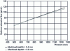 Figure 10 - Evolution of average optimum abrasive flow rate measured as a function of pressure for the two machined depths (h = 0.4 mm and h = 0.6 mm)