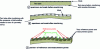 Figure 4 - Schematic representation of the composite specimen before and after machining