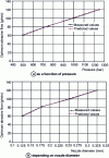 Figure 8 - Average evolution of optimal abrasive flow rate Daopt as a function of cutting parameters