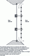 Figure 13 - Basic principle of canopy mounting