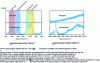 Figure 5 - Raman spectra of model glasses before and after exposure
