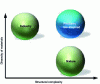 Figure 20 - Between complexity and diversity of materials: the space of bio-inspiration