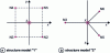 Figure 3 - Orthonormal reference frame arbitrarily chosen for the "1" and "2" structure models