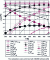 Figure 7 - Computational thermodynamic predictions for PDMAT cracking in the homogeneous gas phase