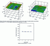 Figure 2 - Thickness uniformity and optical index maps of an Al2O3 layer deposited on silicon at 90°C and average thickness reproducibility