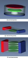 Figure 3 - Geometric arrangement for various types of ALD reactors