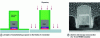 Figure 11 - Transistor sidewall spacer fabrication principle and electron microscopy cross-section of a 14 nm FDSOI transistor.