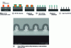 Figure 12 - Two-step patterning sequence and TEM section of SiO2 patterns fabricated by this technique (after [25]).