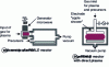 Figure 16 - Geometries of a remote plasma PEALD reactor and a direct plasma PEALD reactor (after [26])