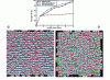 Figure 5 - Top, growth kinetics of substrate coverage as a function of the number of ALD cycles. Bottom, top views of the surface after ten growth cycles for (a) growth without densification mechanisms, and (b) growth with densification mechanisms.