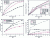 Figure 6 - a) Kinetics of the coverage rate as a function of the initial areal density of OH groups on the surface, b) Experimental and simulated TXRF curves of the density of deposited Hf atoms as a function of the deposition temperature, c) Kinetics of the average and layer-by-layer coordination of deposited hafnium atoms, d) Kinetics of the areal density of deposited oxygen atoms decomposed by coordination number.