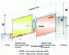 Figure 5 - OLED operating principle (source: Gilles Lerondel, Journée Éclairage, Troyes (2013))