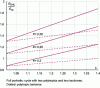 Figure 19 - Ratio of energy stored by water intrusion in a nanoporous material with different nanoporous bulk fractions ...