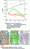 Figure 12 - Mechanical properties and microstructure of the Hf alloy27.5 Nb5 Ta5 Ti35 Zi27.5 exhibiting TRIP effect (from [102]).