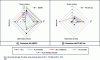 Figure 2 - Mechanical properties (tensile strength at 1 mm/min and impact strength ISO 180) of PLA-based compositions scaled by those of ABS/PC [12] [27] and PP-20%talc [3] [28].