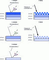 Figure 8 - Principle of dual beam depth profiling