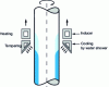 Figure 3 - Parade treatment diagram [2].