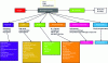 Figure 1 - Products synthesized by microalgae and their fields of application [2]