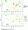 Figure 11 - ΔTadia, ΔSiso and the criticality index for a field variation from 0 to 2 T for giant-effect magnetocaloric materials as a function of their transition temperature