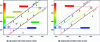 Figure 16 - Temperature difference amplification by regeneration with ordinate T and abscissa s