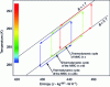 Figure 19 - Thermodynamic cycles in the TS diagram of a limited regenerative system with stepped thermodynamic cycles