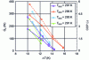 Figure 27 - Temperature difference as a function of cooling capacity, with coefficient of performance for each point