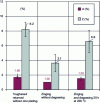 Figure 7 - Evolution of elongation and necking for notched VD SiCr spring rods (Rm: 2,200 MPa) at different stages of the manufacturing process.