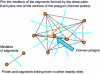 Figure 15 - Basics of Voronoi diagram construction