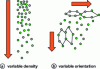 Figure 16 - Germ space coverage produced by random firing