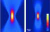 Figure 10 - Comparison of spatial resolutions between one- and two-photon processes
