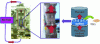 Figure 28 - In a bio-reactor, the scaffold is made by additive fabrication and
its inner surfaces of the channels are to be laser functionalised