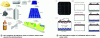 Figure 8 - Schematics
of how photovoltaic systems are produced [8]