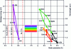 Figure 1 - Different semiconductor families used for LEDs