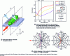 Figure 21 - Integrated antenna with localized surface plasmons (LSP) for independent control of directivity, direction and radiation intensity (inspired by [27])