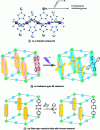 Figure 11 - Example of post-synthetic modifications