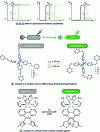 Figure 4 - LD-LISC principle and examples